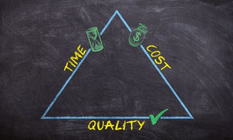 Time / cost / quality triangle